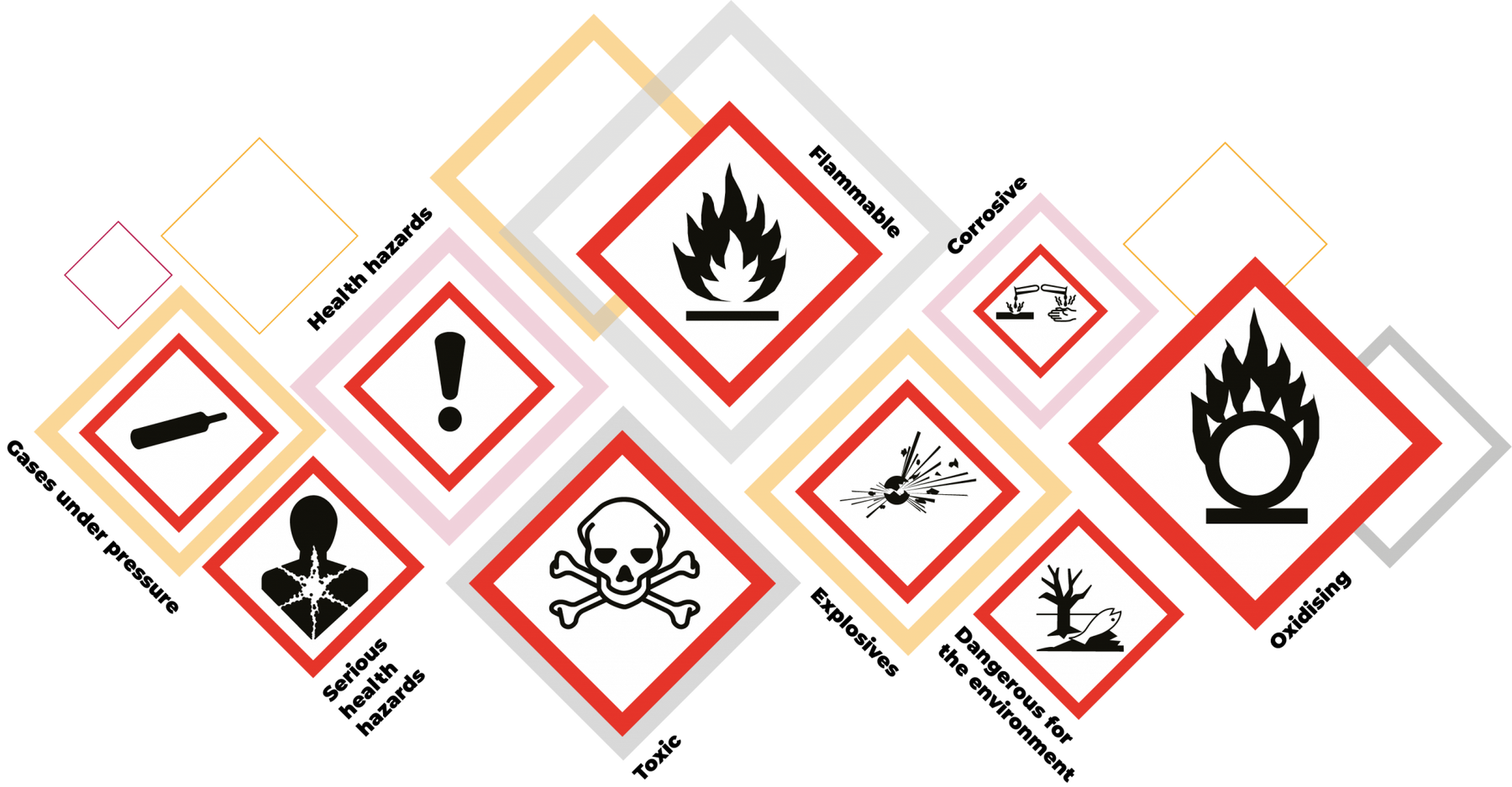 Methyl Ethyl Ketoxime (MEKO): Applications, Products, and Safety Measures